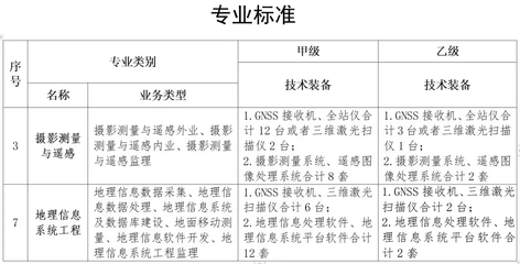 測繪資質復審換證，認準武漢智覺空間SVS系列軟件，打造高效專業技術支撐