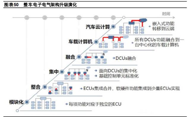 汽車行業(yè)2021年度策略:自主多維塑品牌,三化重塑供應(yīng)鏈